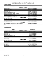 Preview for 4 page of Bayliner MCM 454 EFI Service Manual