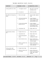 Preview for 25 page of Bayne Thinline DTL 1116 Operation And Parts Manual