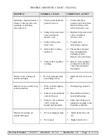 Preview for 26 page of Bayne Thinline DTL 1116 Operation And Parts Manual