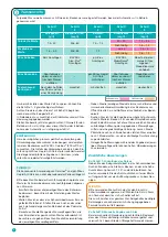 Предварительный просмотр 4 страницы Bayrol Auromatic Salt Instructions For Use Manual