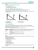 Preview for 41 page of Bayrol Pool Relax Bromine Instruction Manual