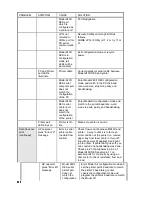 Предварительный просмотр 147 страницы BayTech 24SII Owner'S Manual