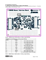 Предварительный просмотр 14 страницы BB PGA309EVM User Manual