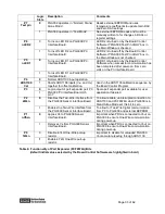 Предварительный просмотр 33 страницы BB PGA309EVM User Manual