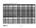 Предварительный просмотр 60 страницы BB PGA309EVM User Manual