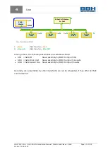 Preview for 33 page of BBH SCU Series Installation Manual