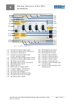 Preview for 37 page of BBH SCU Series Installation Manual