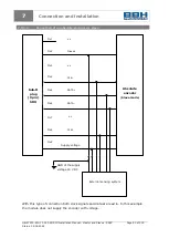 Preview for 60 page of BBH SCU Series Installation Manual