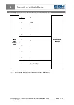 Preview for 61 page of BBH SCU Series Installation Manual