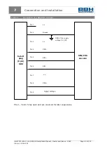 Preview for 62 page of BBH SCU Series Installation Manual