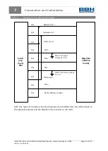 Preview for 63 page of BBH SCU Series Installation Manual