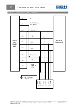 Preview for 64 page of BBH SCU Series Installation Manual