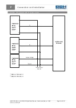 Preview for 66 page of BBH SCU Series Installation Manual