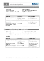 Preview for 70 page of BBH SCU Series Installation Manual