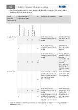 Preview for 88 page of BBH SCU Series Installation Manual