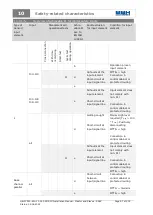 Preview for 97 page of BBH SCU Series Installation Manual