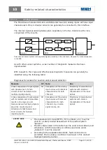 Preview for 110 page of BBH SCU Series Installation Manual