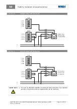 Preview for 112 page of BBH SCU Series Installation Manual