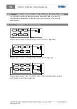 Preview for 113 page of BBH SCU Series Installation Manual