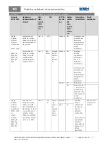 Preview for 134 page of BBH SCU Series Installation Manual