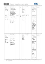 Preview for 135 page of BBH SCU Series Installation Manual