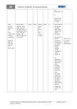 Preview for 136 page of BBH SCU Series Installation Manual