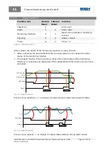 Preview for 140 page of BBH SCU Series Installation Manual