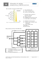 Preview for 162 page of BBH SCU Series Installation Manual