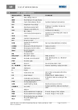 Preview for 176 page of BBH SCU Series Installation Manual