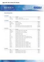 Preview for 183 page of BBH SCU Series Installation Manual