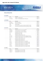 Preview for 190 page of BBH SCU Series Installation Manual