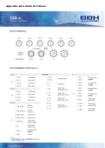 Preview for 291 page of BBH SCU Series Installation Manual