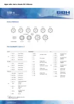 Preview for 293 page of BBH SCU Series Installation Manual