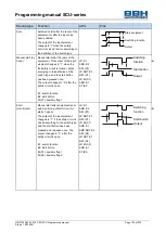 Предварительный просмотр 153 страницы BBH SCU Series Programming Manual