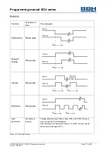 Предварительный просмотр 171 страницы BBH SCU Series Programming Manual