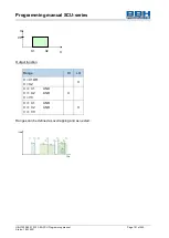 Предварительный просмотр 191 страницы BBH SCU Series Programming Manual