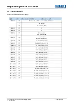 Предварительный просмотр 246 страницы BBH SCU Series Programming Manual