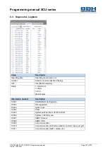 Предварительный просмотр 247 страницы BBH SCU Series Programming Manual