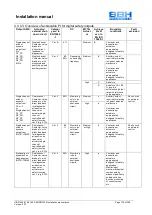 Preview for 120 page of BBH SMX 11-2 Installation Manual