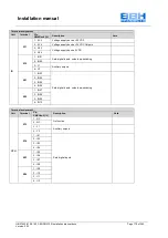 Preview for 175 page of BBH SMX 11-2 Installation Manual