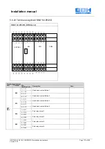 Preview for 178 page of BBH SMX 11-2 Installation Manual