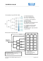 Preview for 229 page of BBH SMX 11-2 Installation Manual