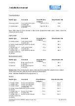 Preview for 255 page of BBH SMX 11-2 Installation Manual