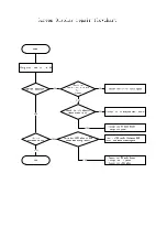 Предварительный просмотр 18 страницы BBK 29LED-6094/T2C Service Manual