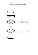 Предварительный просмотр 19 страницы BBK 29LED-6094/T2C Service Manual