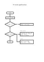 Предварительный просмотр 21 страницы BBK 29LED-6094/T2C Service Manual