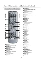 Preview for 6 page of BBK BBK921D Service Manual