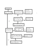 Preview for 16 page of BBK DK1010S Service Manual