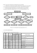 Preview for 34 page of BBK DK1020S Service Manual