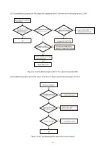 Preview for 47 page of BBK DK1020S Service Manual